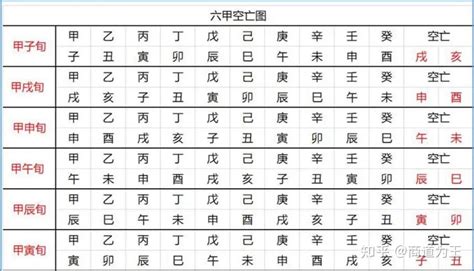 旬空化解|空亡是什么意思 空亡如何化解